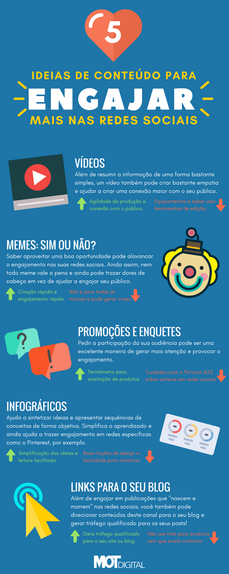 Como ter os melhores posts nas redes sociais! • Blog Unoeste