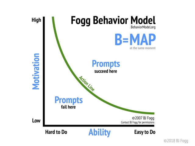 Fogg Behavior Model 2018